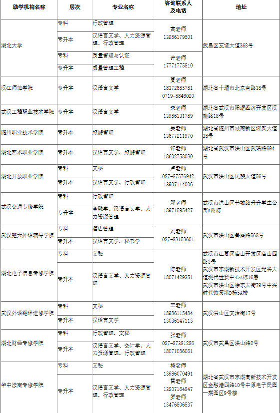 湖北大學2025年高等教育自學考試非全日制助學班招生簡章