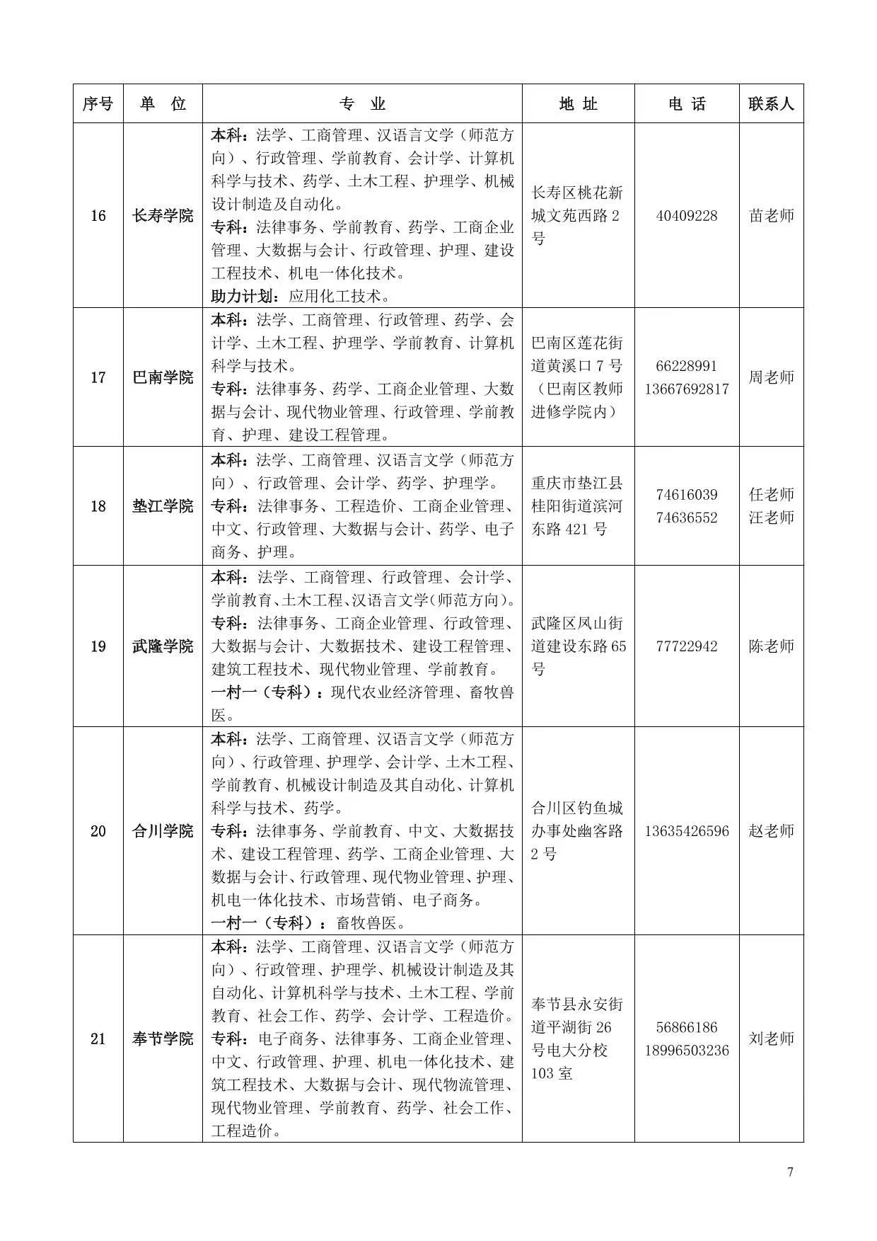 國家開放大學（重慶）重慶開放大學2025年春季學期招生簡章