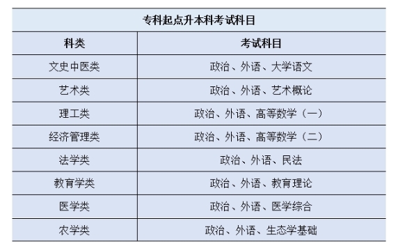 2025年寧波大學高等學歷繼續教育招生簡章