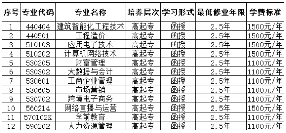河南經貿職業學院關于2024年高校學歷繼續教育招生計劃編制工作安排的公告