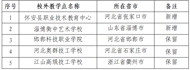 關于防災科技學院高等學歷繼續教育校外教學點的公示