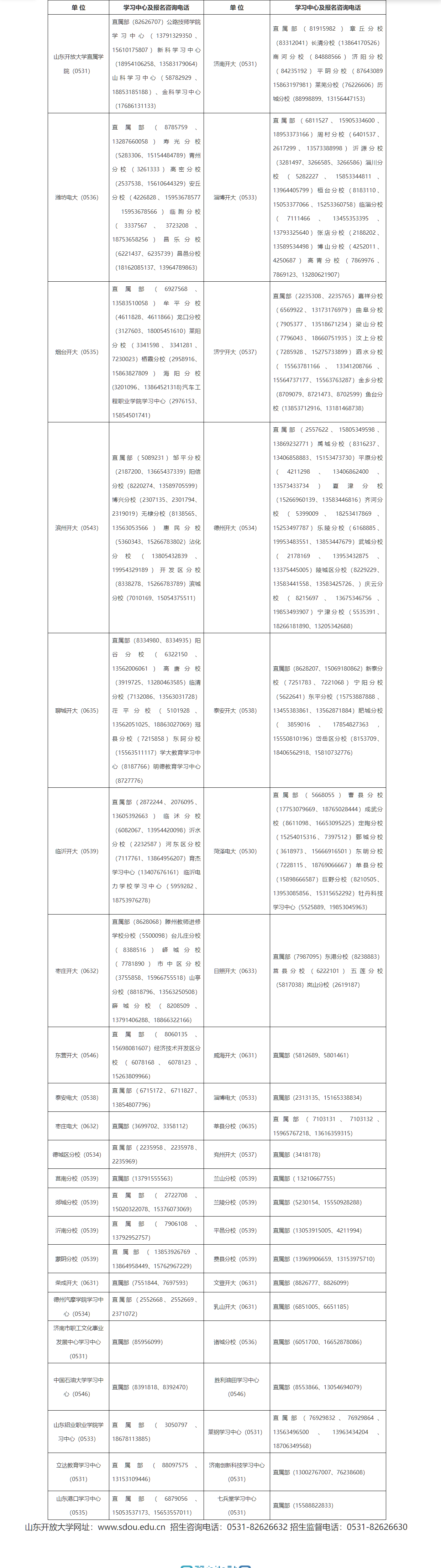 山東開放大學2025年春季開放教育招生簡章