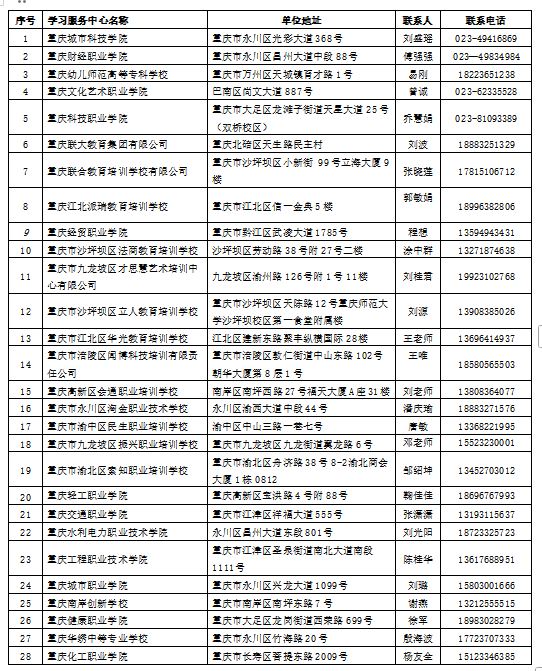 重慶文理學院高等教育自學考試學分認定與轉換課程培訓 2025年度學習服務中心