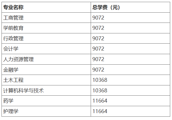 ?北京開放大學(國開業務)報名條件與學費標準 ?北京開放大學(國開業務)報名條件與學費標準