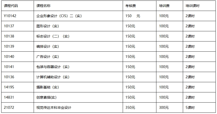 關于公布2025年4月寧波大學自學考試視覺傳達設計（130502Y、130502）專業實踐環節考核安排的通知