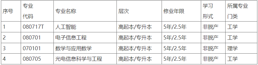 關于擬新增2025年湖北汽車工業學院成人高等教育招生專業的公示 關于擬新增2025年湖北汽車工業學院成人高等教育招生專業的公示