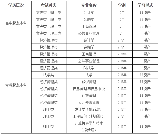 西安財經大學2025年高等學歷繼續教育招生簡章