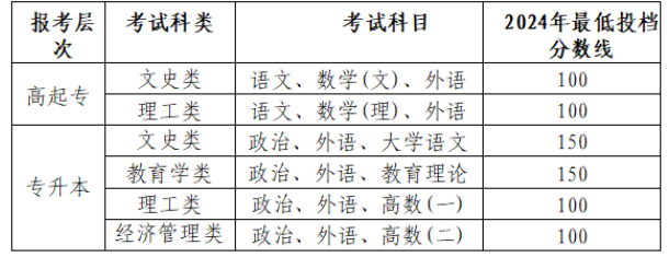 昌吉學院2025年高等學歷繼續教育招生簡章
