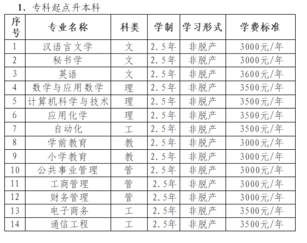 昌吉學院2025年高等學歷繼續教育招生簡章