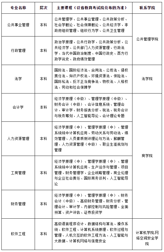 湘潭大學2025-2026年高等教育自學考試助學班招生簡章 湘潭大學2025-2026年高等教育自學考試助學班招生簡章