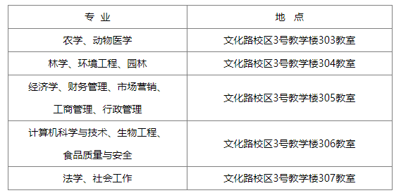 關于2025屆本科畢業論文答辯工作的通知 關于2025屆本科畢業論文答辯工作的通知