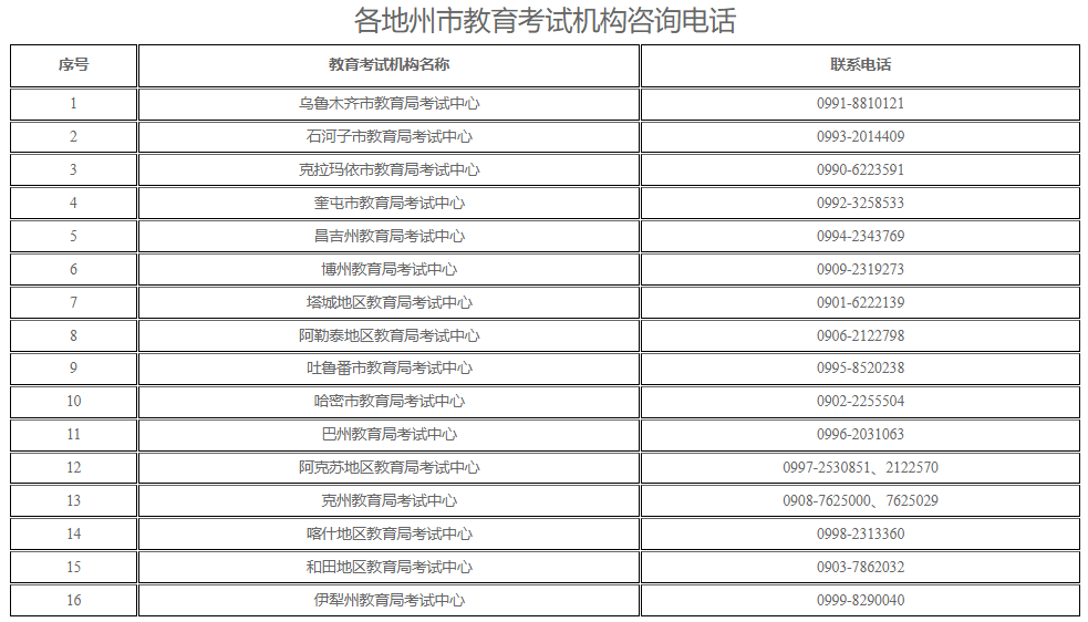 新疆教育考試院：2025年上半年全國高等教育自學考試考前溫馨提示