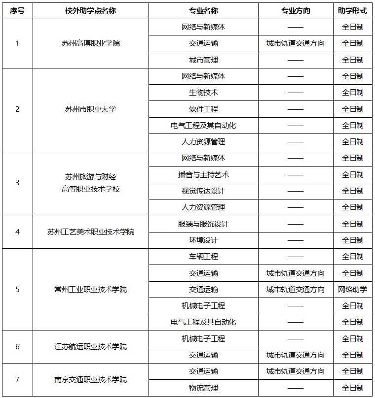 蘇州大學2025年高等教育自學考試助學專業招生簡章
