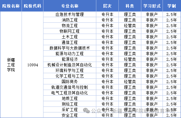 新疆工程學院2025年高等學歷繼續教育招生簡章