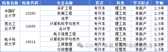 新疆工程學院2025年高等學歷繼續教育招生簡章