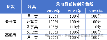 新疆工程學院2025年高等學歷繼續教育招生簡章