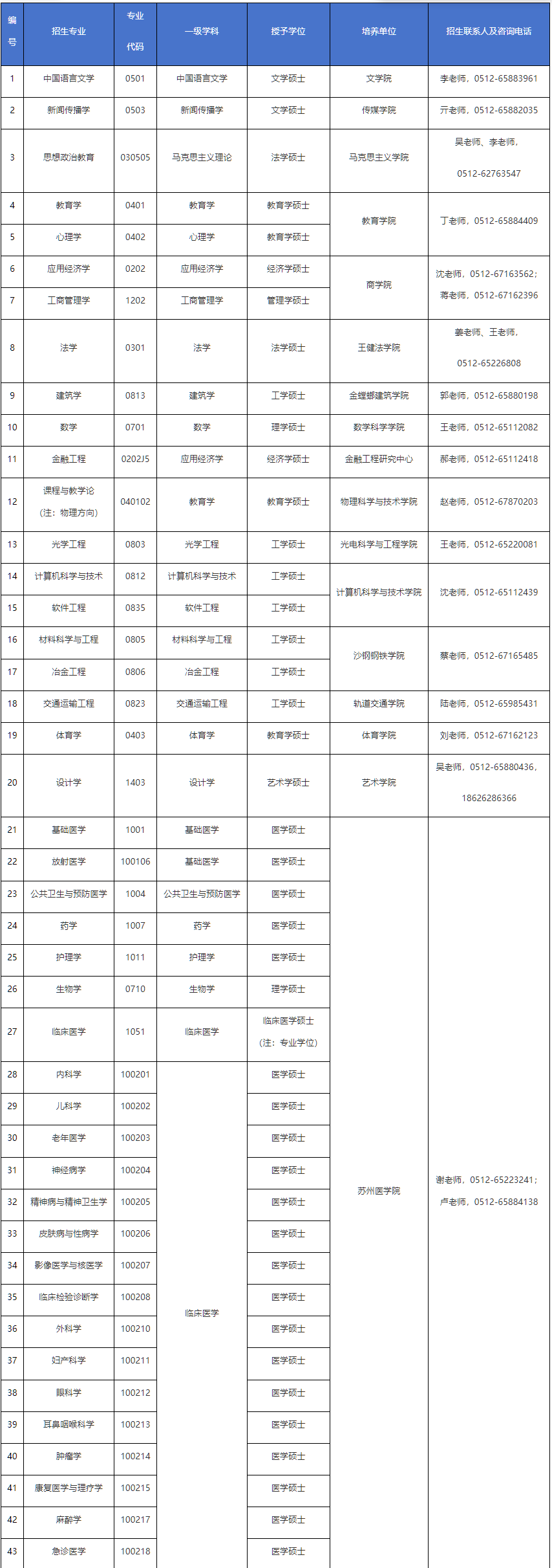 蘇州大學2025年秋季同等學力人員申請碩士學位招生簡章