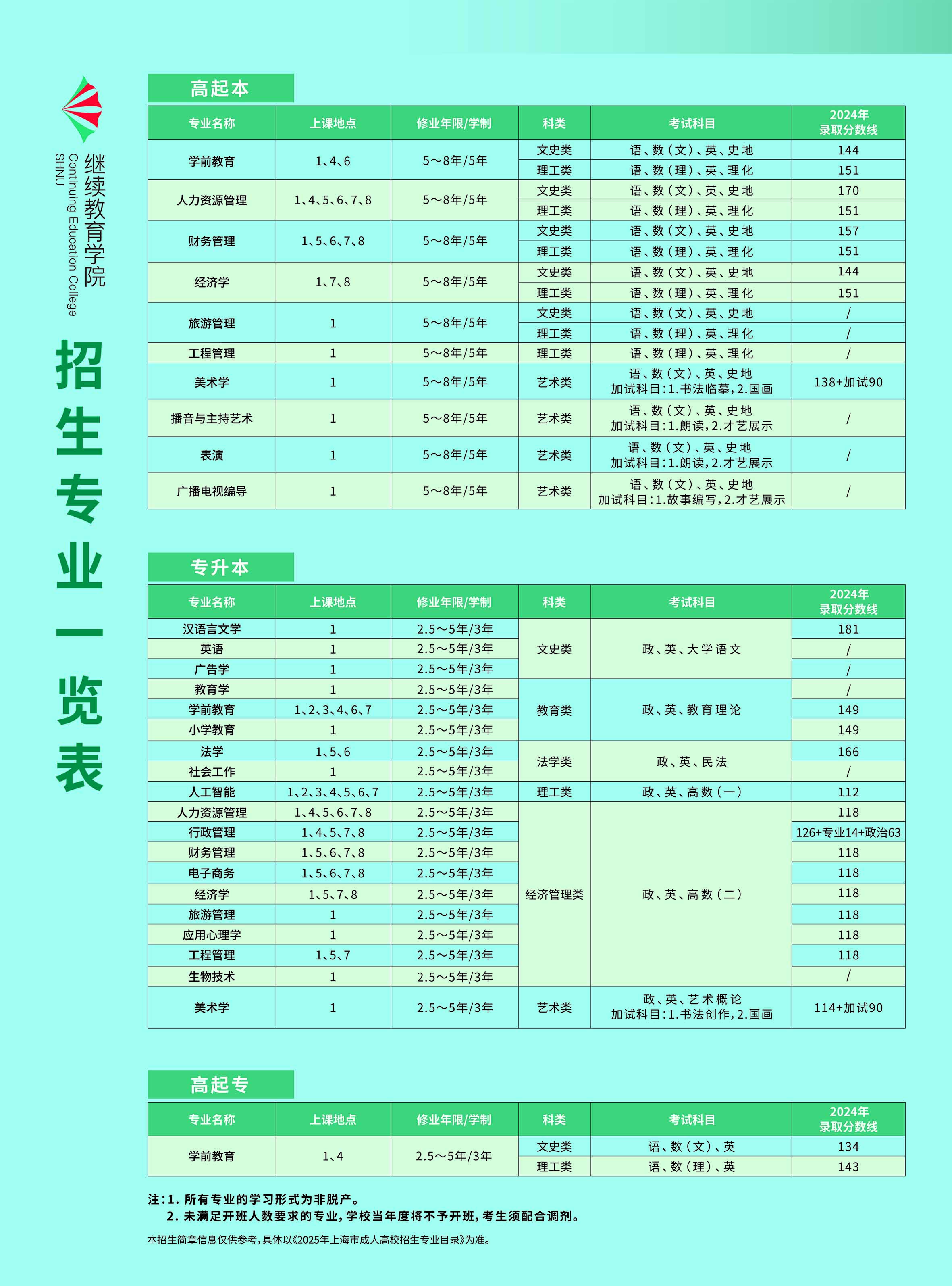 上海師范大學2025年高等學歷繼續教育招生簡章