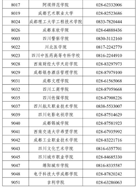 四川省2025年上半年高等教育自學考試前置學歷初審和畢業證書辦理30問