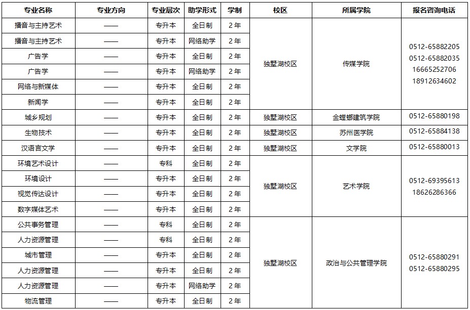 蘇州大學2025年高等教育自學考試助學專業招生簡章