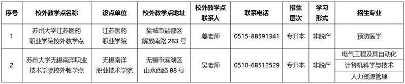蘇州大學2025年成人高等教育招生簡章