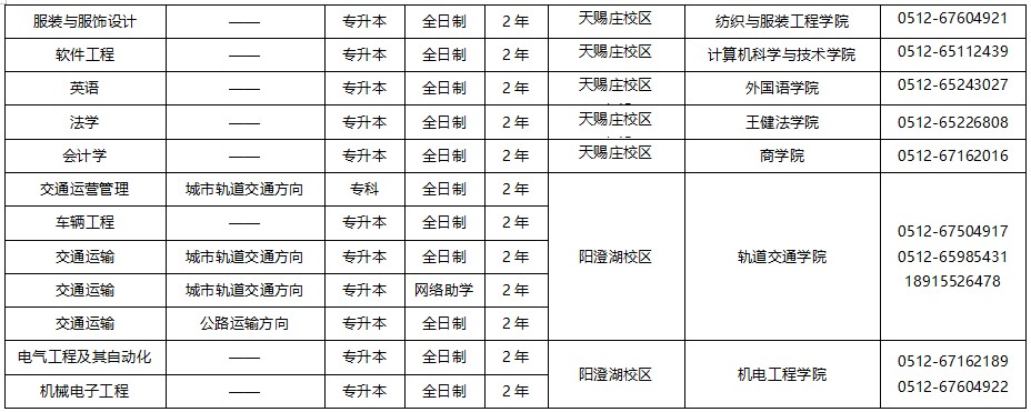 蘇州大學2025年高等教育自學考試助學專業招生簡章