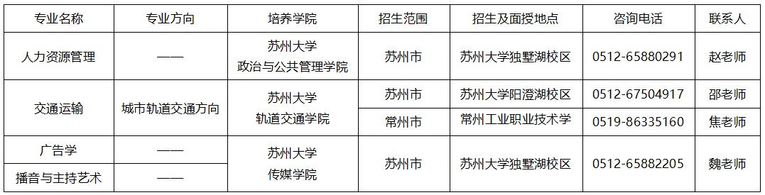 蘇州大學2025年高等教育自學考試助學專業招生簡章