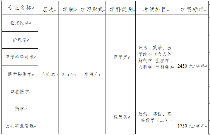遵義醫科大學高等學歷繼續教育2025年招生簡章