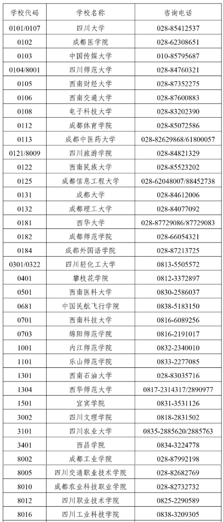 四川省2025年上半年高等教育自學考試前置學歷初審和畢業證書辦理30問