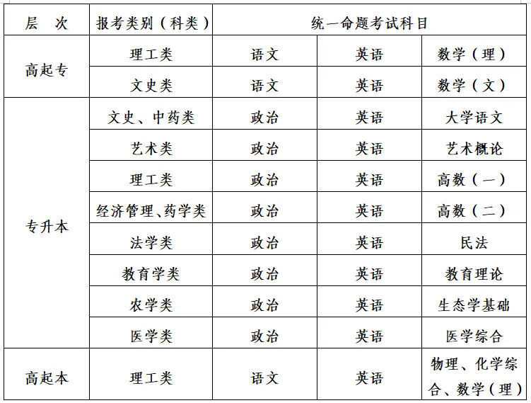 2025年博爾塔拉職業技術學院高等學歷繼續教育招生簡章 2025年博爾塔拉職業技術學院高等學歷繼續教育招生簡章