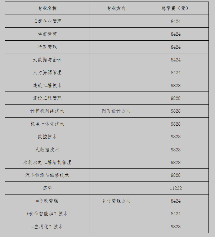 北京開放大學(國開業務) 報名條件與學費標準 北京開放大學(國開業務) 報名條件與學費標準