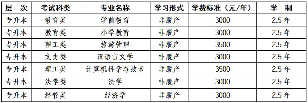 2025年博爾塔拉職業技術學院高等學歷繼續教育招生簡章 2025年博爾塔拉職業技術學院高等學歷繼續教育招生簡章