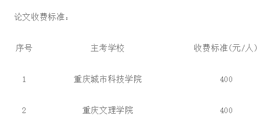 關于2025下半年自考畢業論文報名的通知 關于2025下半年自考畢業論文報名的通知