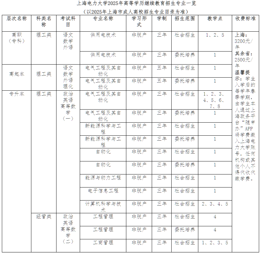 上海電力大學高等學歷繼續教育2025年招生簡章預通知（上海地區）