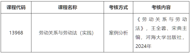 2025年下半年蘇州大學高等教育自學考試社會自考專業本科實踐課程考試報名通知