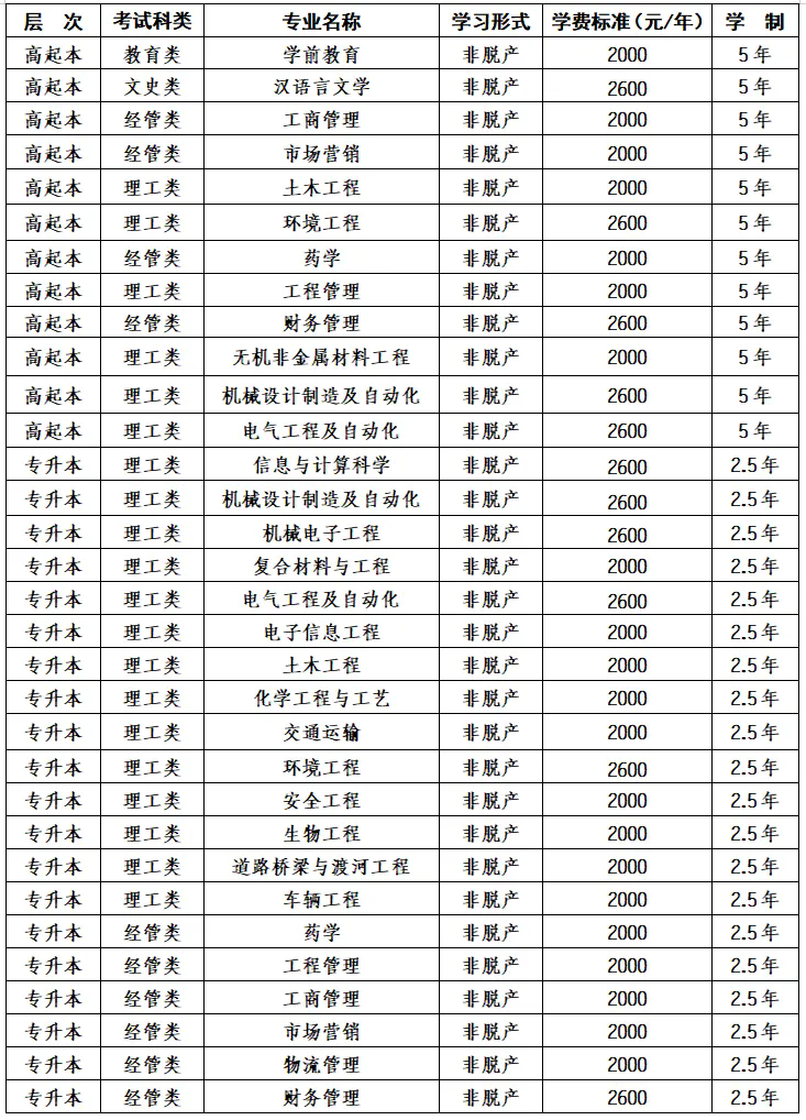 2025年博爾塔拉職業技術學院高等學歷繼續教育招生簡章 2025年博爾塔拉職業技術學院高等學歷繼續教育招生簡章