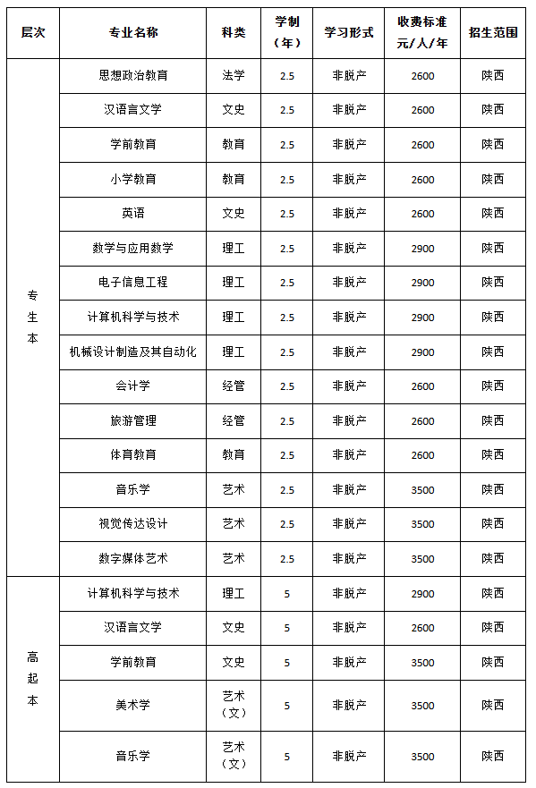 西安文理學院高等學歷繼續教育普遍性問題集中答復暨預報名工作正式啟動