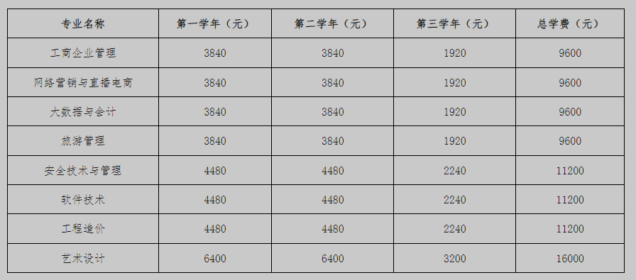 北京開放大學（自主業務） 報名條件與學費標準