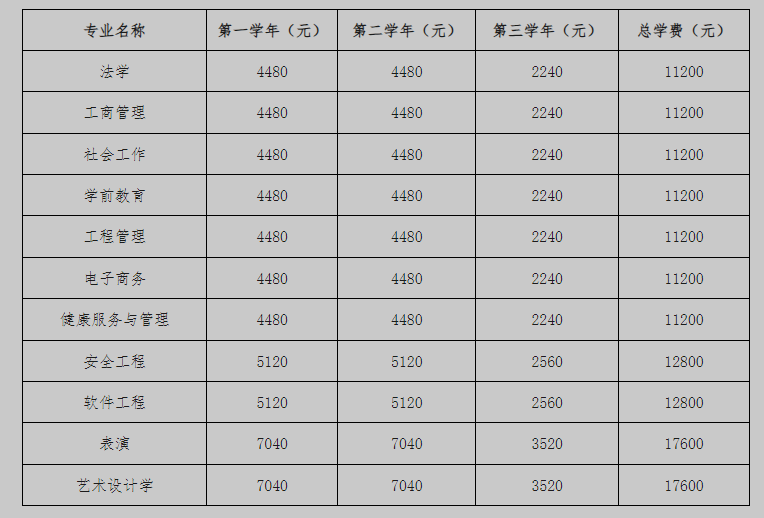 北京開放大學（自主業務） 報名條件與學費標準