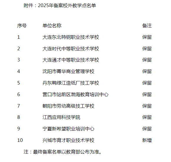 大連工業大學高等學歷繼續教育 2025年備案校外教學點公示