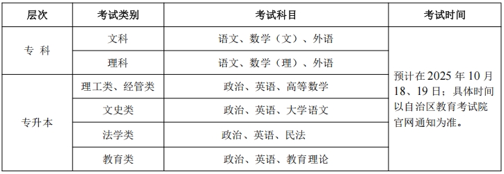 新疆輕工職業技術學院2025年成人招生簡章