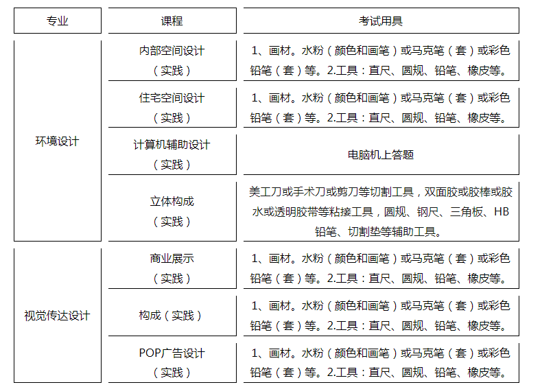 大連工業大學自學考試“202504批次”工作安排