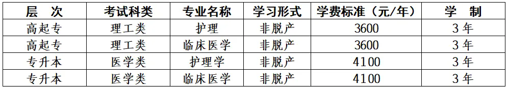 2025年博爾塔拉職業技術學院高等學歷繼續教育招生簡章 2025年博爾塔拉職業技術學院高等學歷繼續教育招生簡章