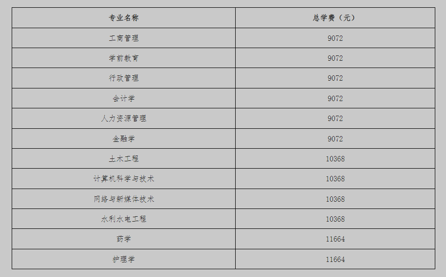 北京開放大學(國開業務) 報名條件與學費標準 北京開放大學(國開業務) 報名條件與學費標準