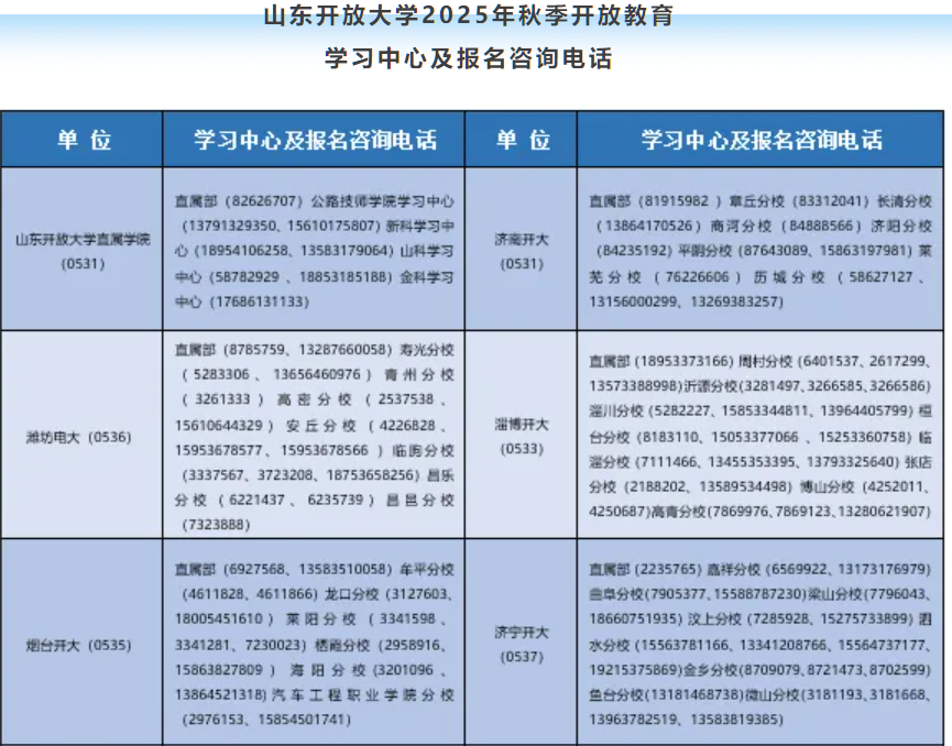 山東開放大學2025年秋季開放教育招生簡章