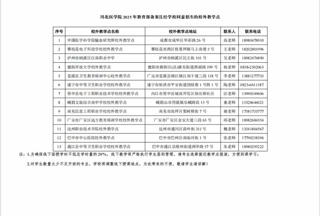 川北醫學院2025年高等學歷繼續教育（成人教育）招生簡章