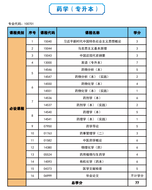 2025年高等教育自學考試簡介—社會助學 2025年高等教育自學考試簡介—社會助學
