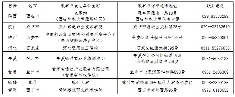 西安郵電大學2025年高等學歷繼續教育招生簡章