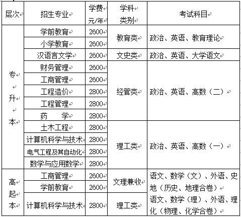 重慶文理學院2025年成人高等教育招生簡章