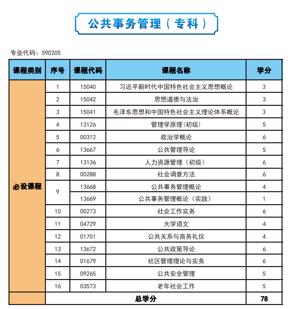 2025年高等教育自學考試簡介—社會助學 2025年高等教育自學考試簡介—社會助學